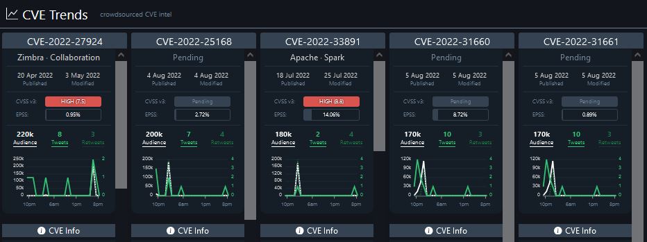 CVE Trends page sample