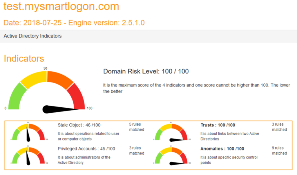 secure Active Directory reports